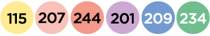Clearbox 6 marqueurs ONE4ALL 2mm | Pastel Classic Set