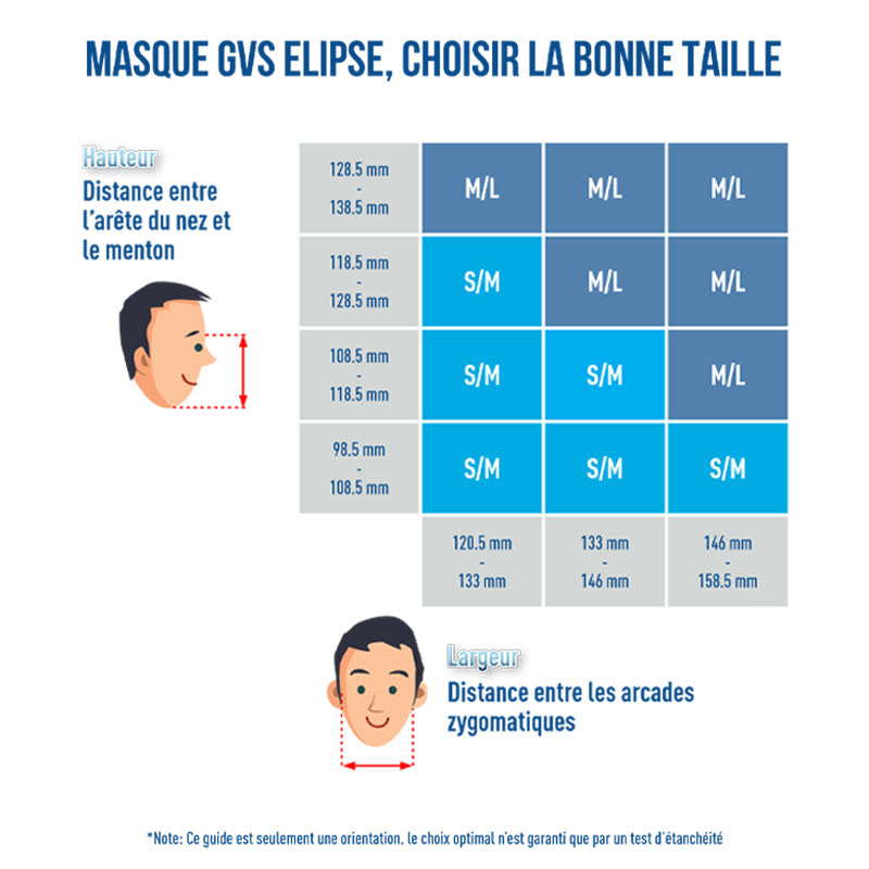 Comment choisir son masque de protection respiratoire ?