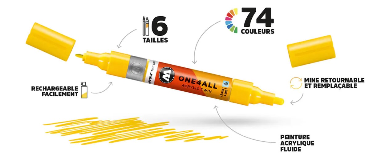 tous les avantages du feutres à peinture molotow one4all